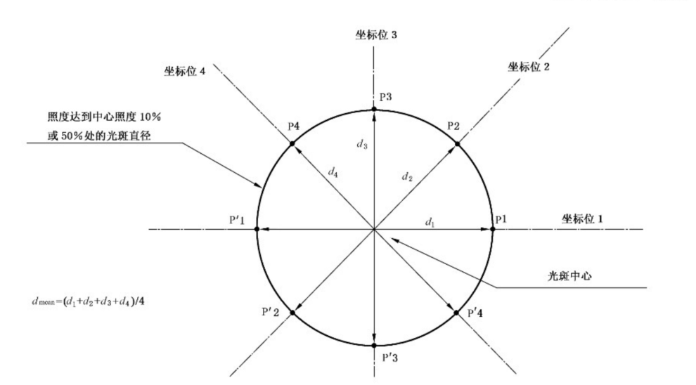 YY 9706.241-2020手术无影灯和诊断用照明灯检测设备